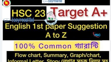 HSC English 1st Paper Final Suggestion 2023